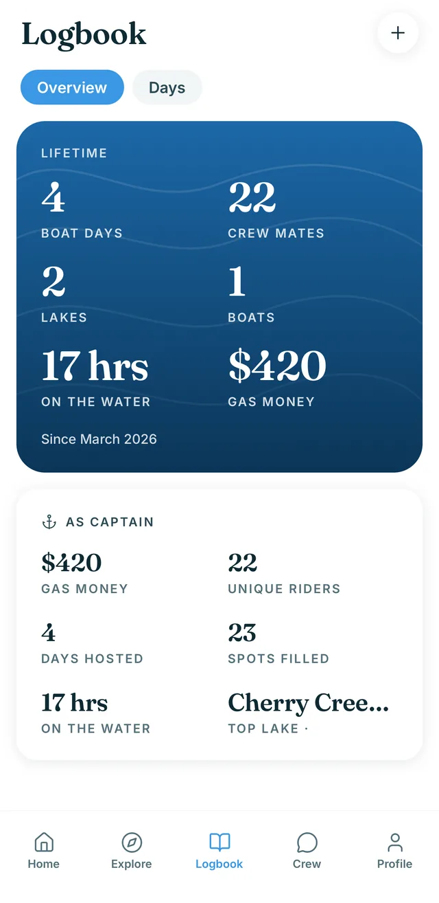 The Boat Days logbook: lifetime boat days, crew, hours on the water and gas money collected.